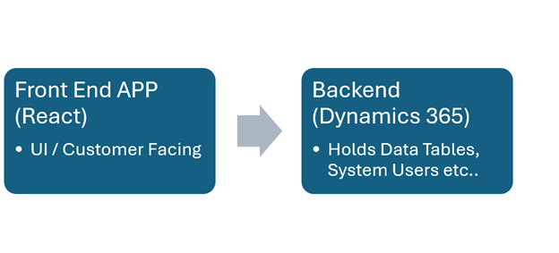 Target network screenshot