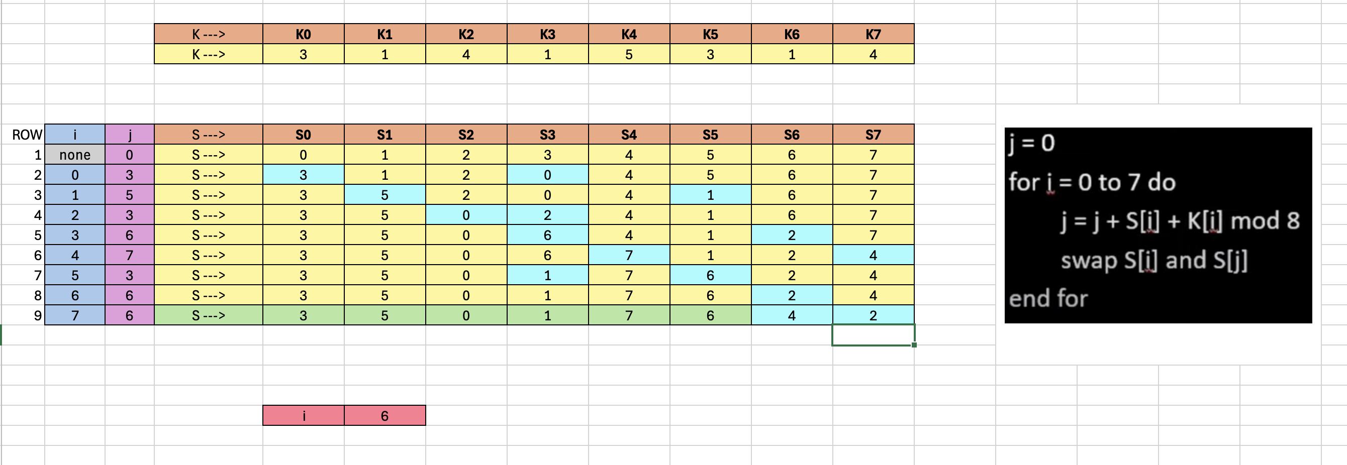 RC4 swap step illustration