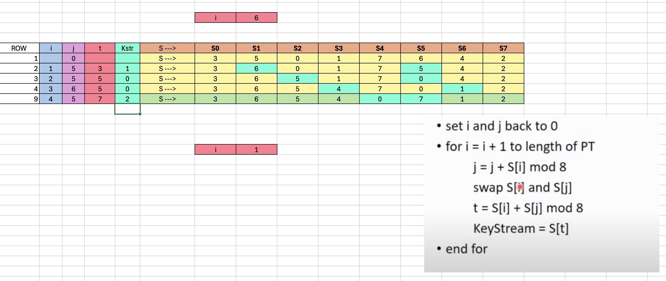 RC4 stream generation step illustration